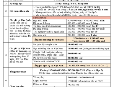 🇰🇷 DU HỌC NGHỀ HÀN QUỐC HỆ NGÔN NGỮ D4-1 KỲ THÁNG 9-12/2026 📍