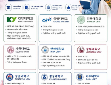 DU HỌC HÀN QUỐC D4 – CẬP NHẬT TRƯỜNG TUYỂN SINH