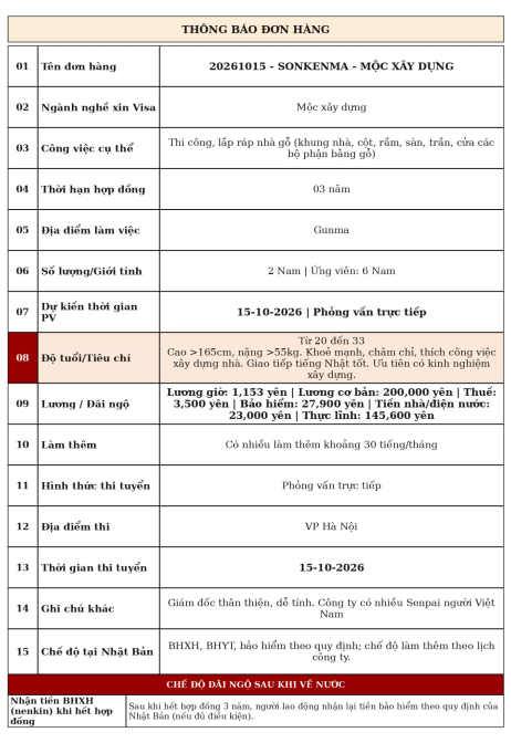Tổng hợp đơn hàng Nhật Bản tháng 10–11/2026 tại Quảng Trị